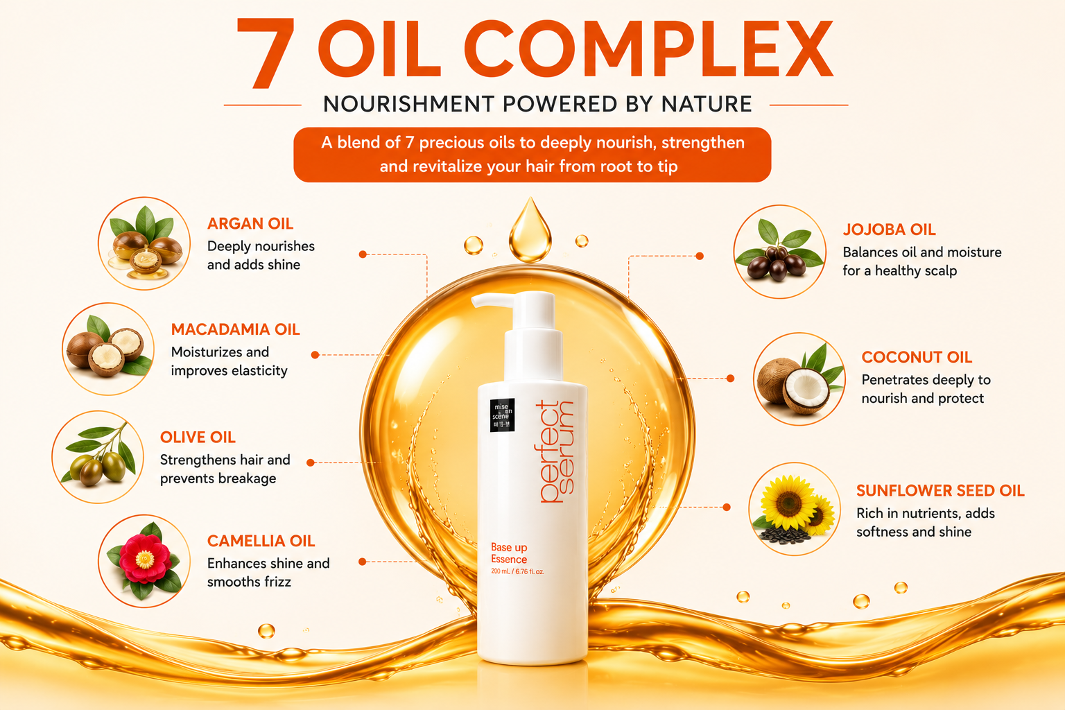 7 Oil Complex
