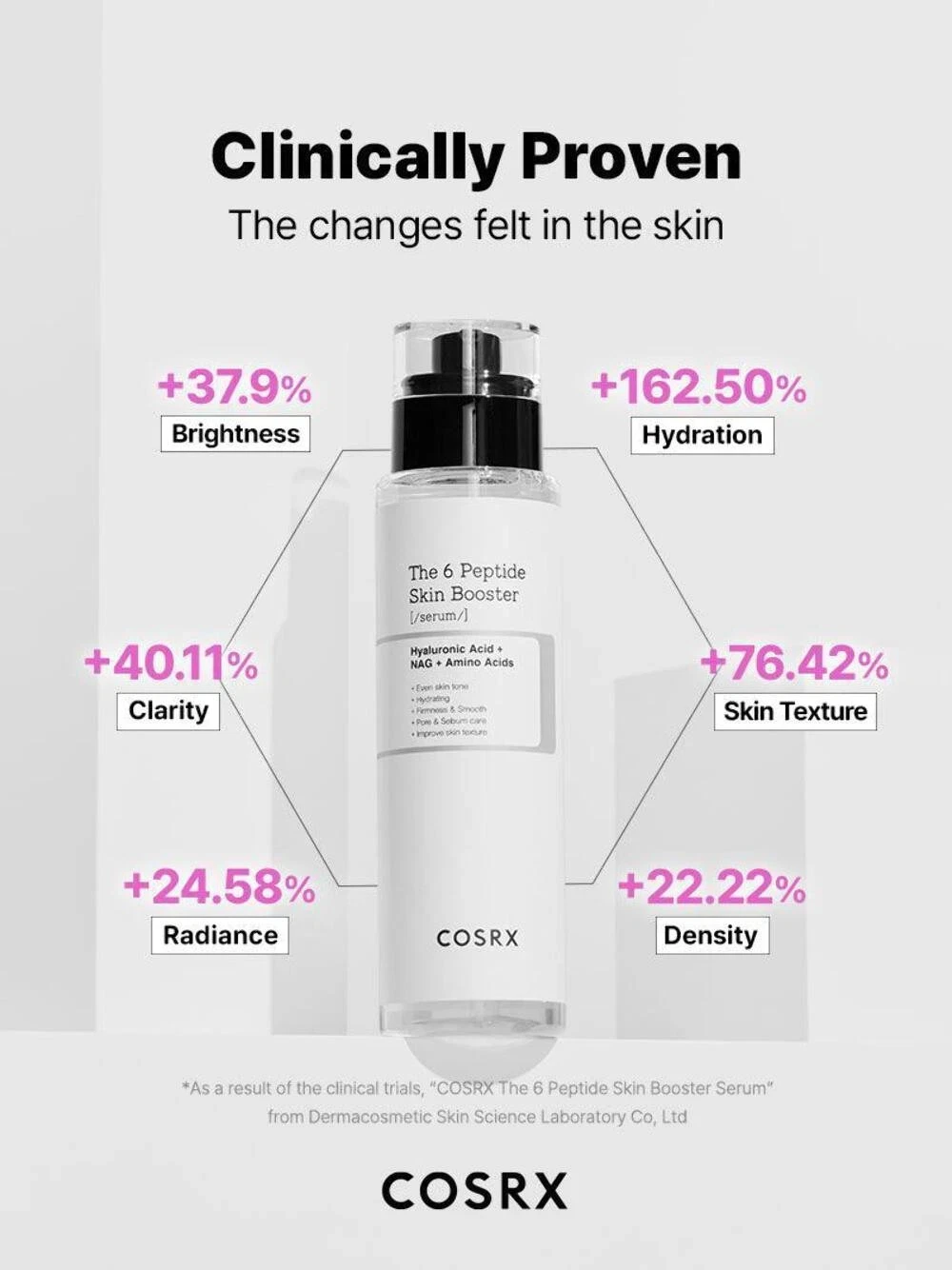 COSRX Product Details