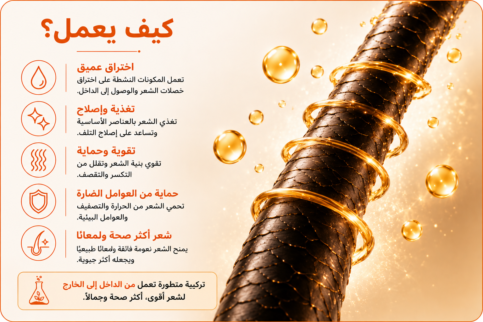 كيف يعمل المنتج