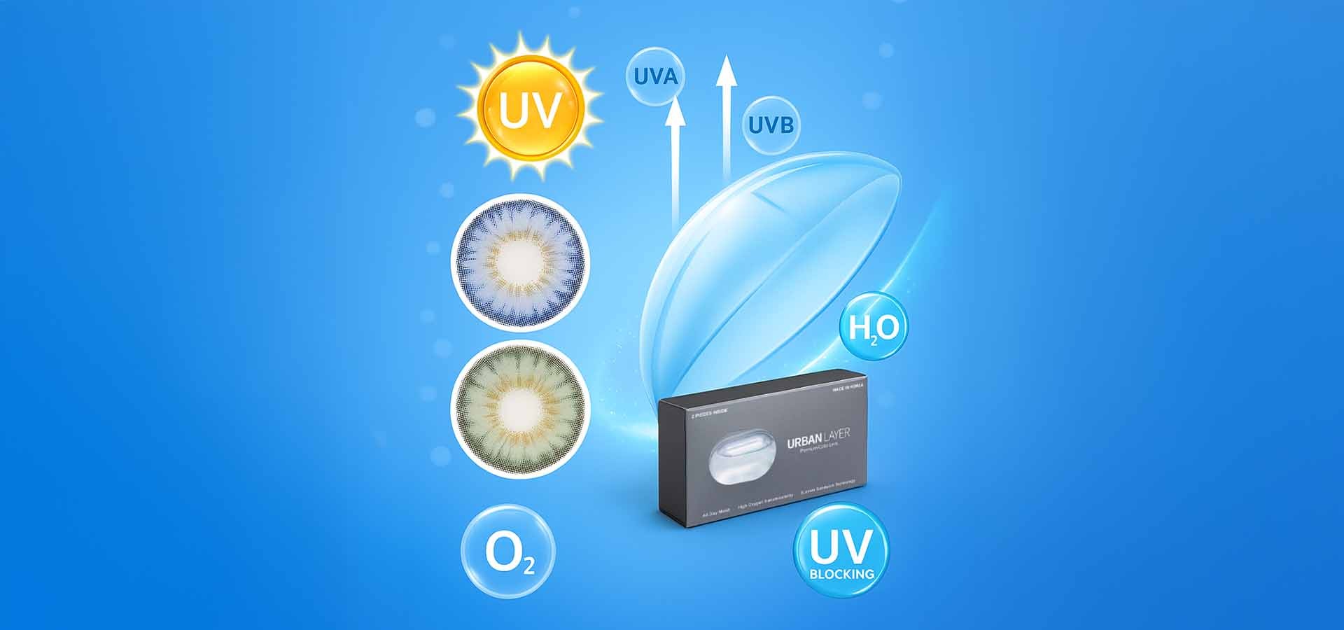 Safe medical lenses